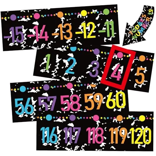 Composition Number Line Bulletin Board Border, Multicolour